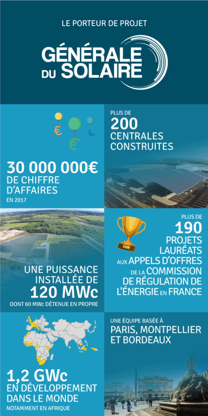 Les données du porteur du projet